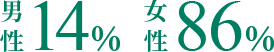 育児と仕事が両立できるようみんなでサポートします