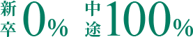 活躍されている方が多いです