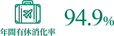 年間有休消化率